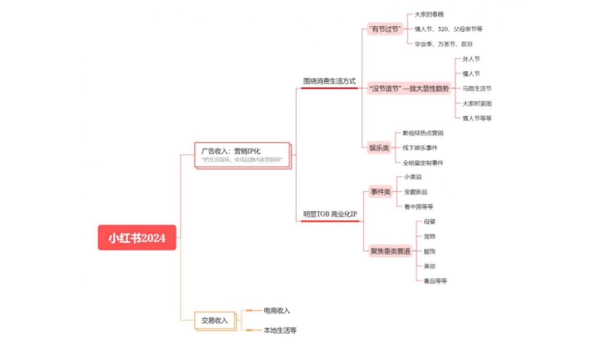 复盘十大品牌,启示2025_第6页