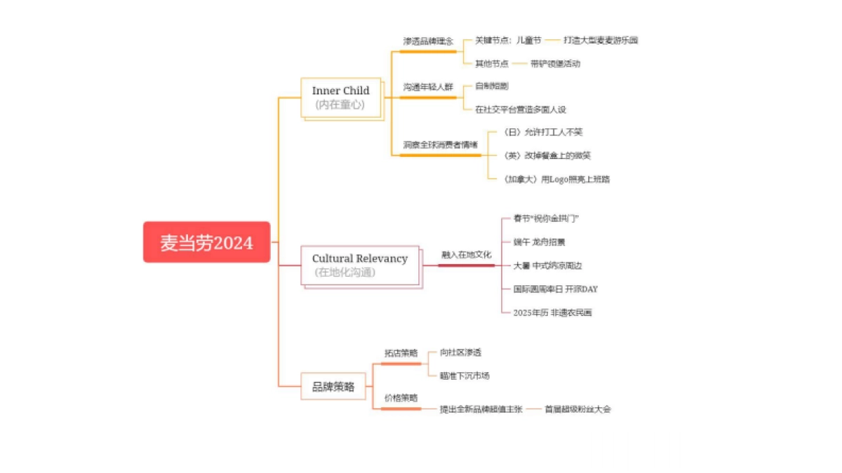 复盘十大品牌,启示2025_第9页