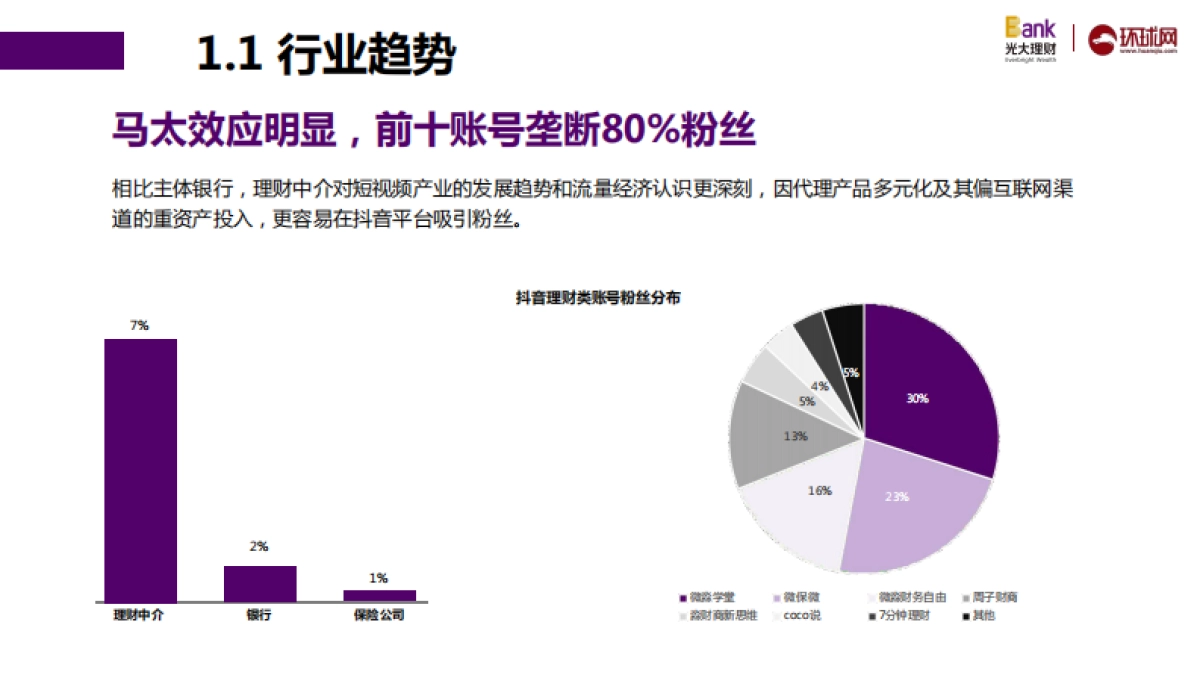 光大理财抖音运营_第7页