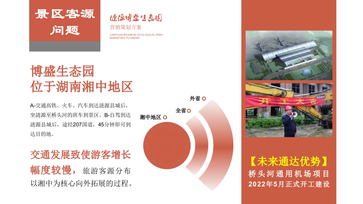 湖南涟源博盛生态园年度营销方案（一季度）_第7页