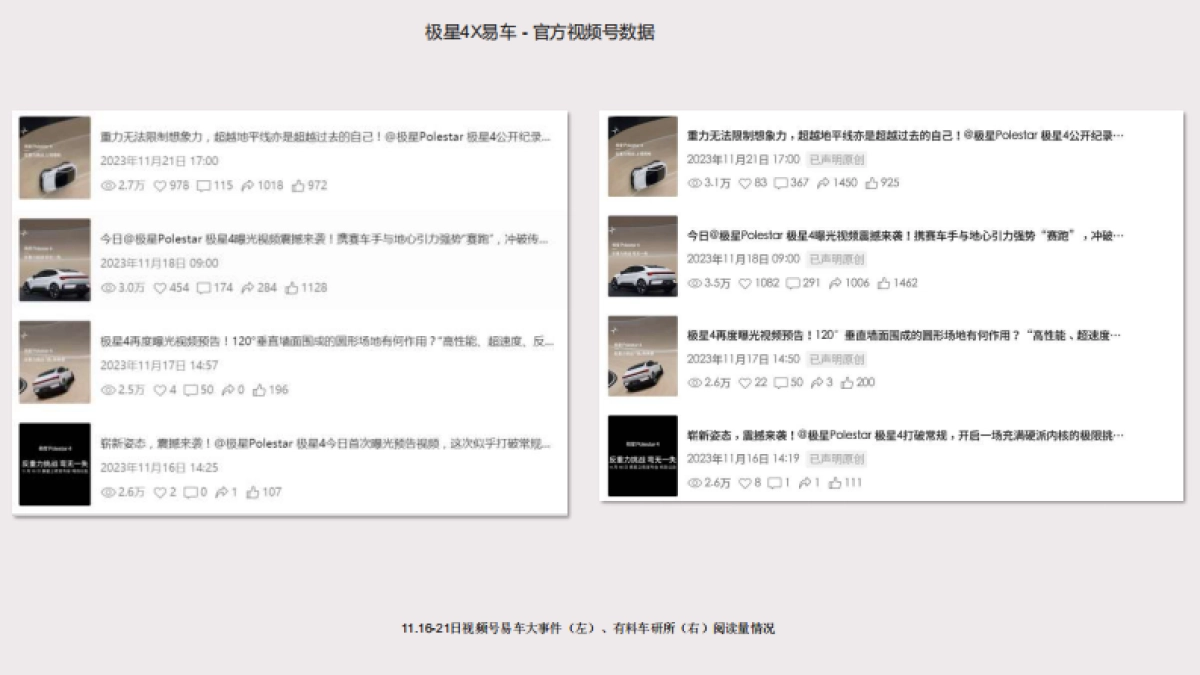 极星X易车传播总结_第6页