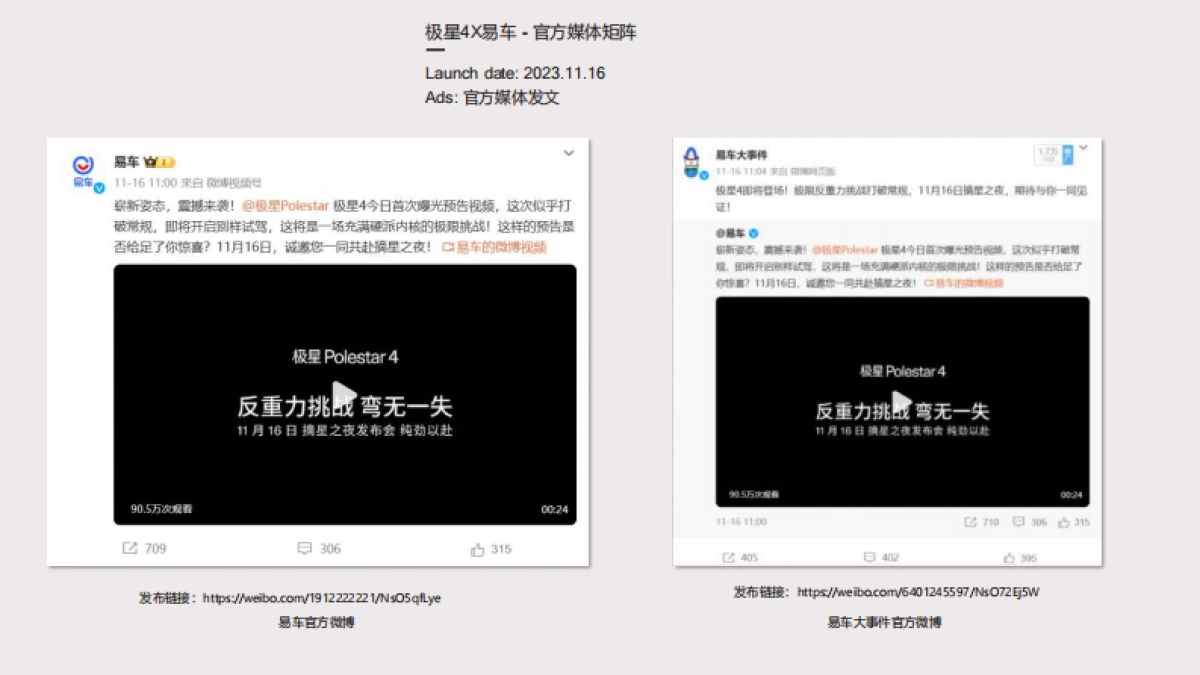 极星X易车传播总结_第9页