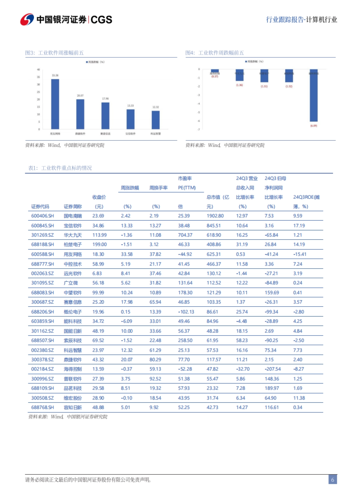 计算机行业跟踪报告：Deepseek加速工业智能化应用_第6页
