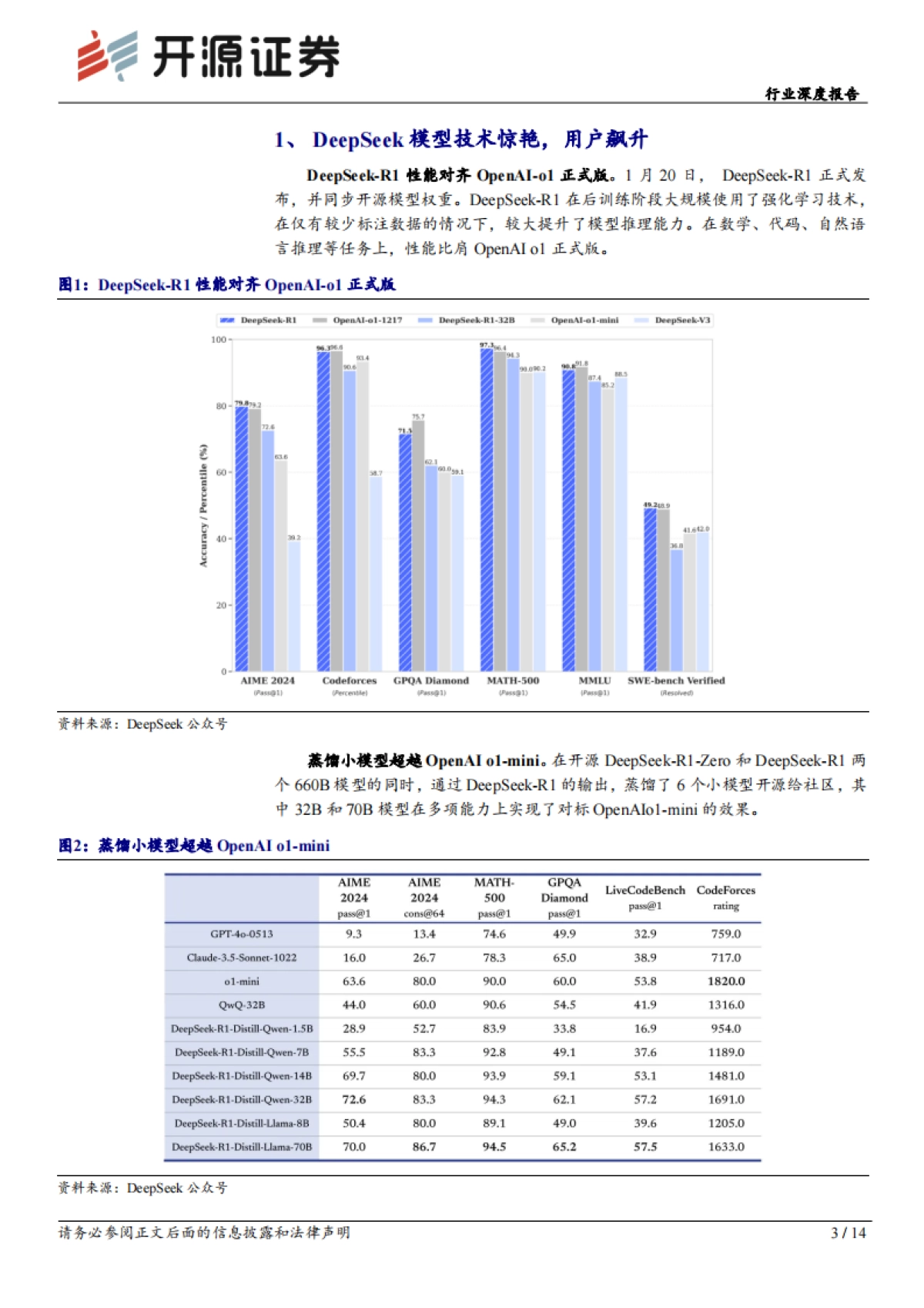 计算机行业深度报告：DeepSeek火爆全球，AI生态加速繁荣_第3页