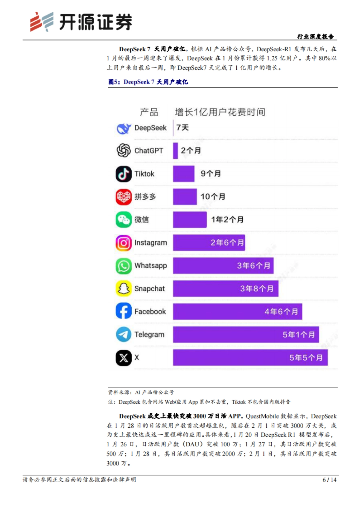 计算机行业深度报告：DeepSeek火爆全球，AI生态加速繁荣_第6页