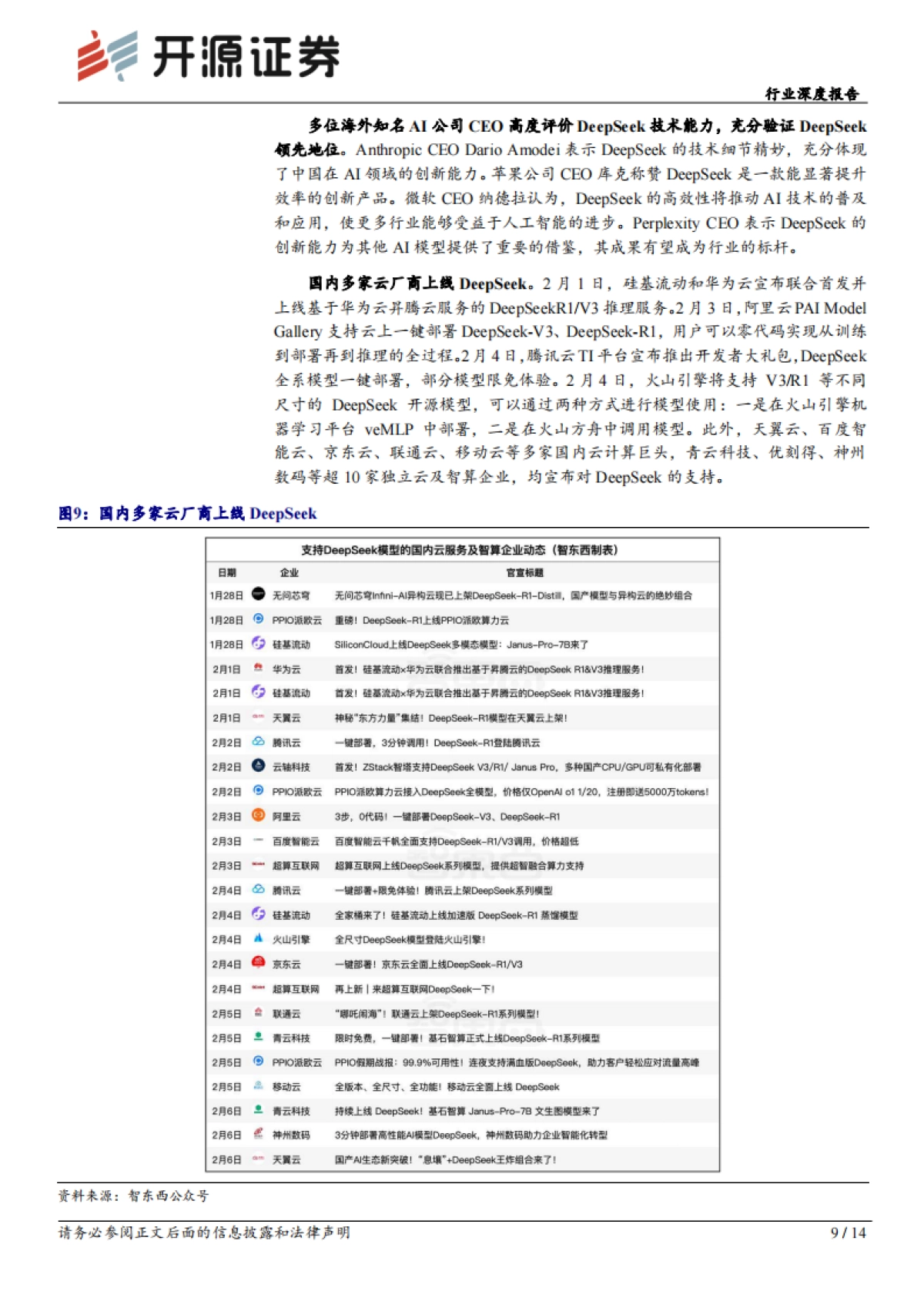 计算机行业深度报告：DeepSeek火爆全球，AI生态加速繁荣_第9页