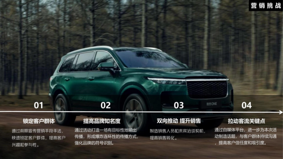 理想汽车上海亲子烘焙趴暨试驾体验活动_第5页