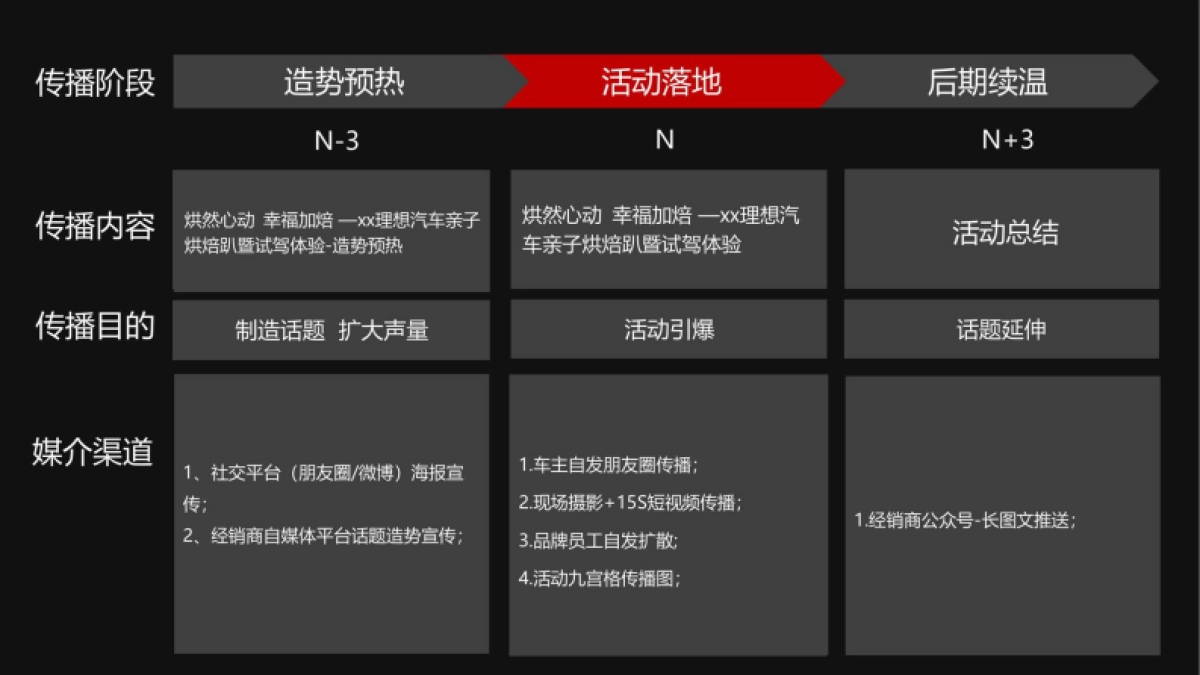 理想汽车上海亲子烘焙趴暨试驾体验活动_第8页