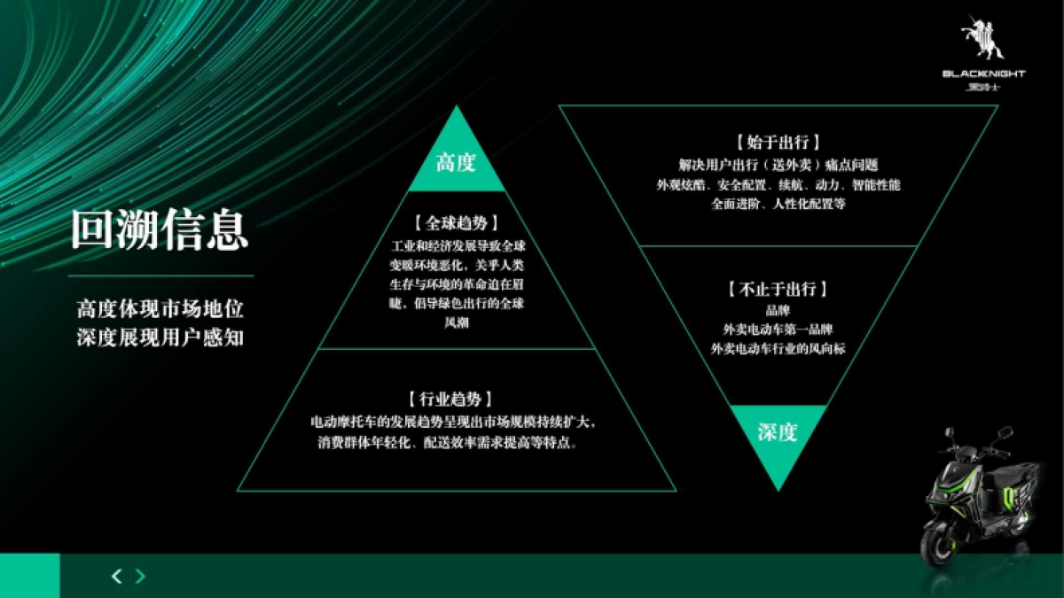 摩托车新品上市活动策划方案_第7页