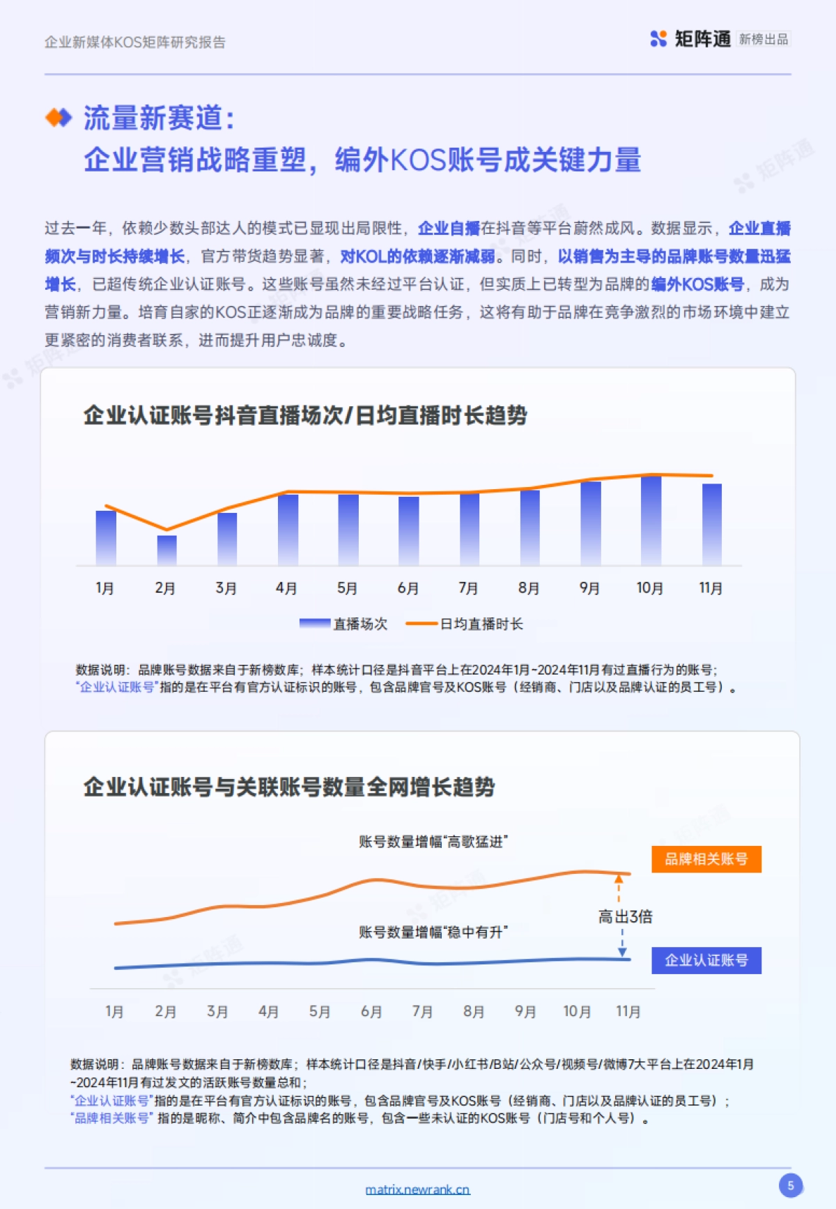 企业新媒体KOS矩阵研究报告_第5页