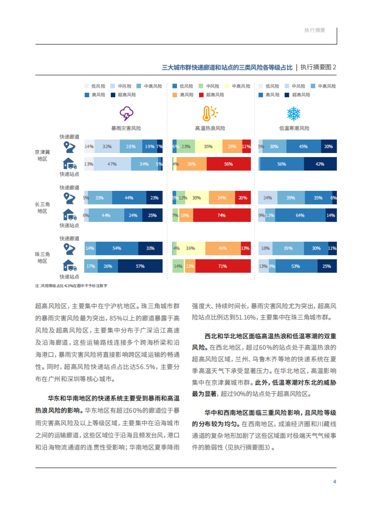 气候风险中的中国快递企业_第7页