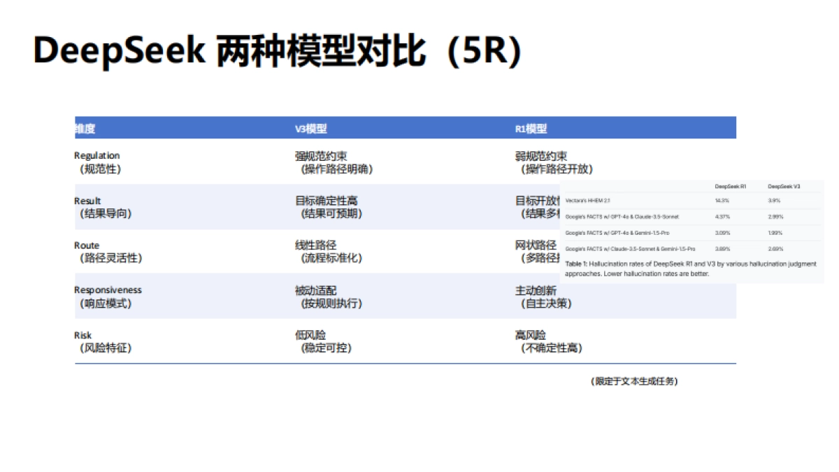 清华大学第二弹:DeepSeek赋能职场_第7页