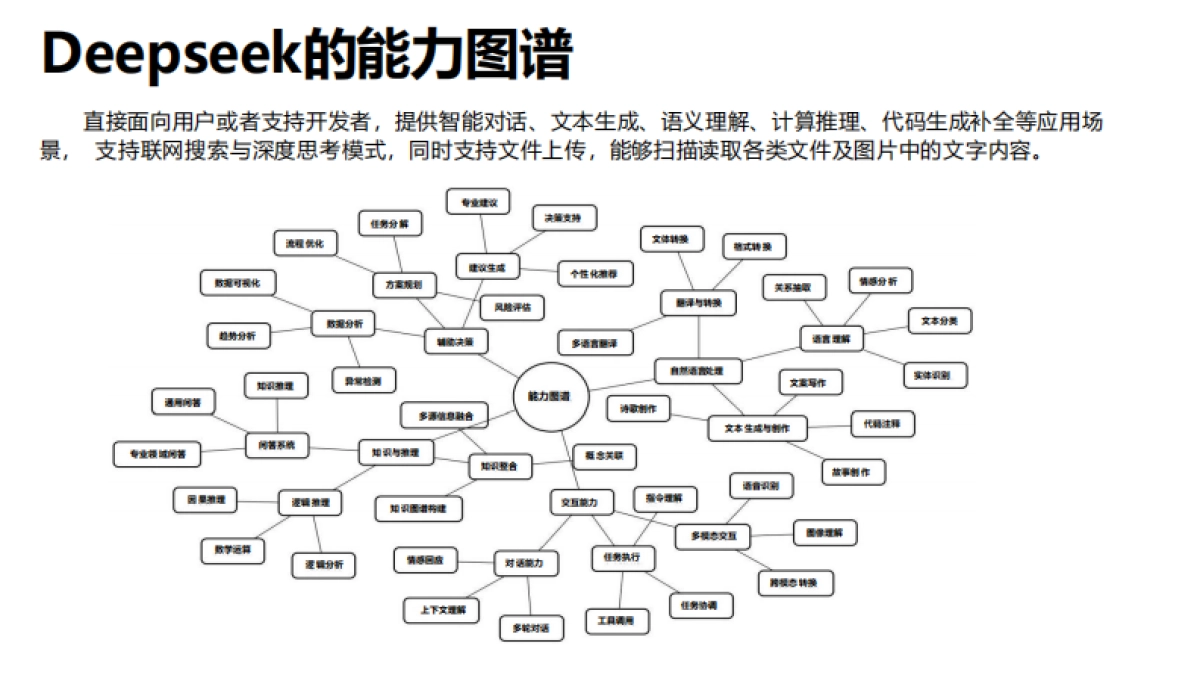 清华大学第三弹：普通人如何抓住DeepSeek红利_第5页
