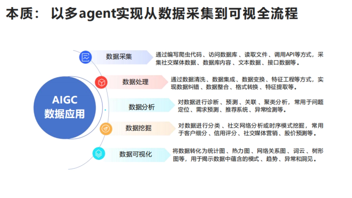 清华大学第四弹：DeepSeek+DeepResearch：让科研像聊天一样简单_第5页