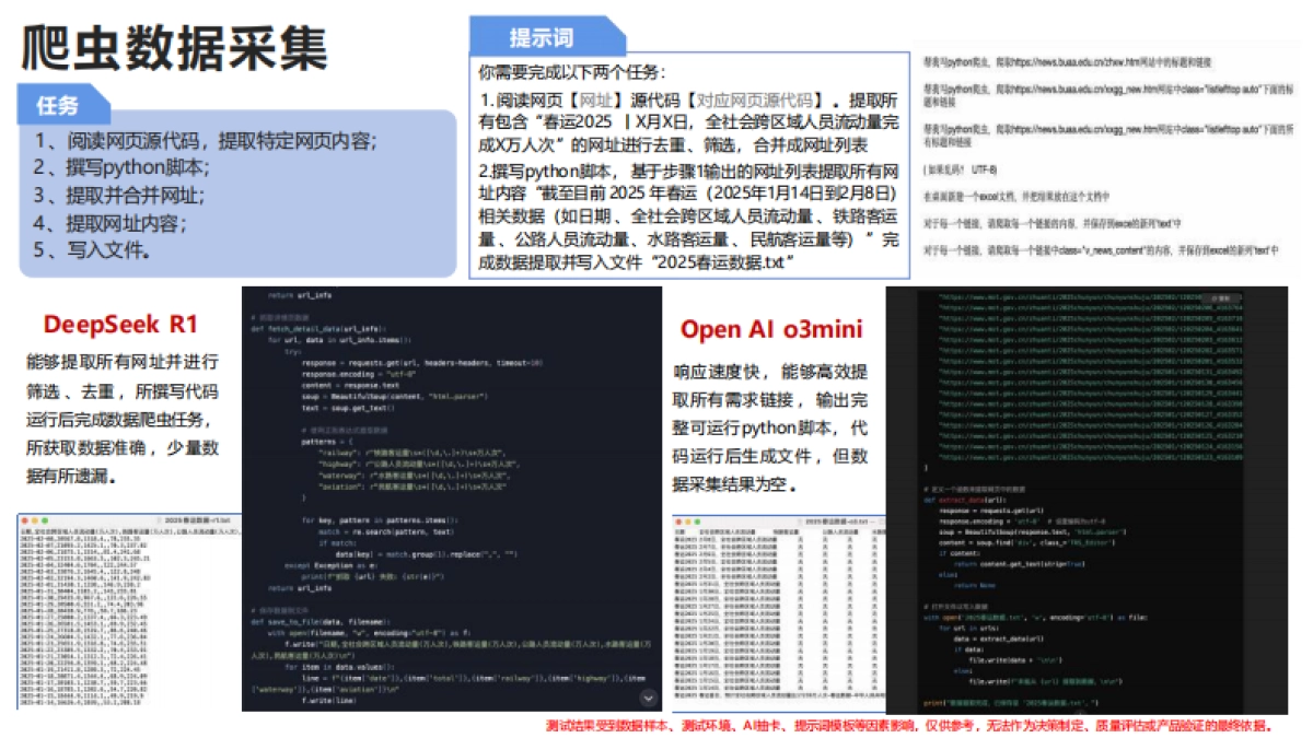 清华大学第四弹：DeepSeek+DeepResearch：让科研像聊天一样简单_第7页