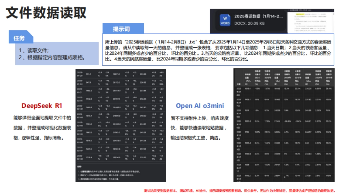 清华大学第四弹：DeepSeek+DeepResearch：让科研像聊天一样简单_第9页
