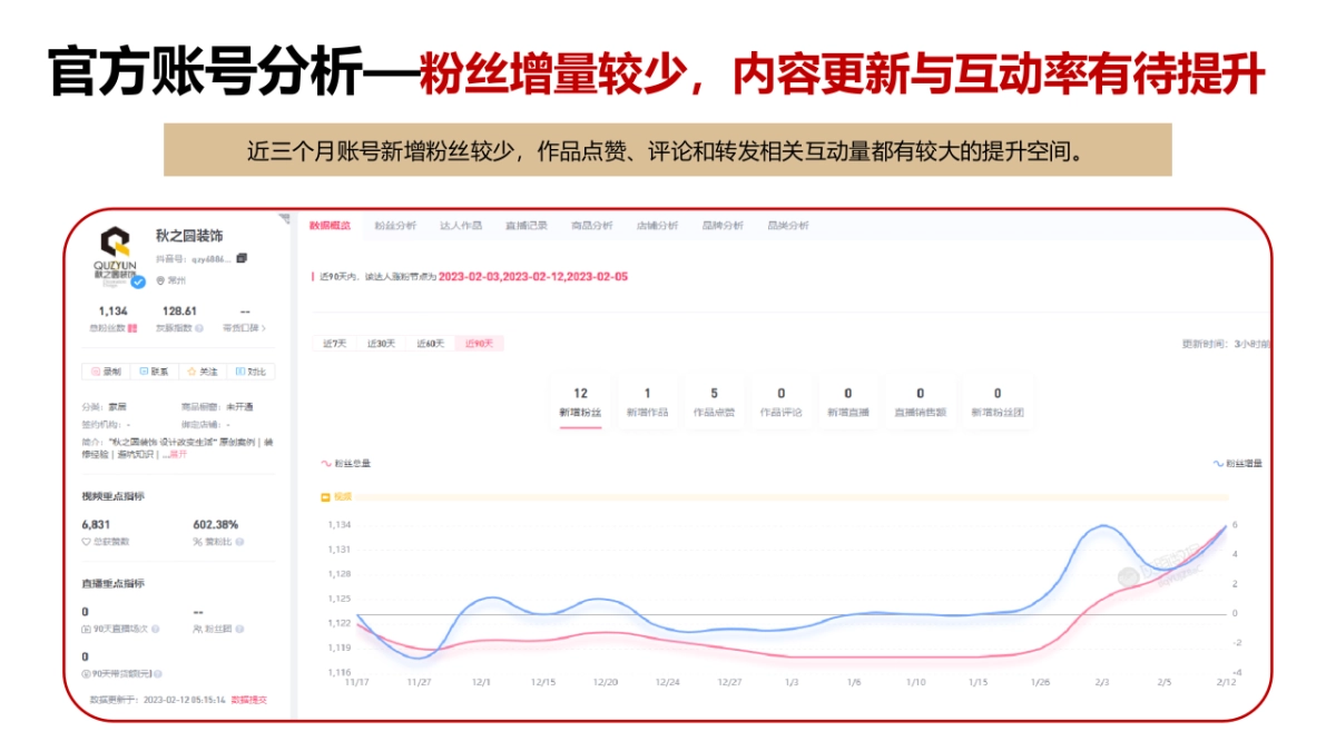 秋之圆装饰抖音推广营销方案_第6页