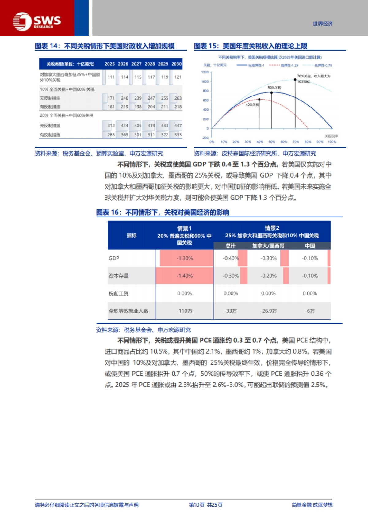 特朗普2.0的“歧视性关税”框架_第10页