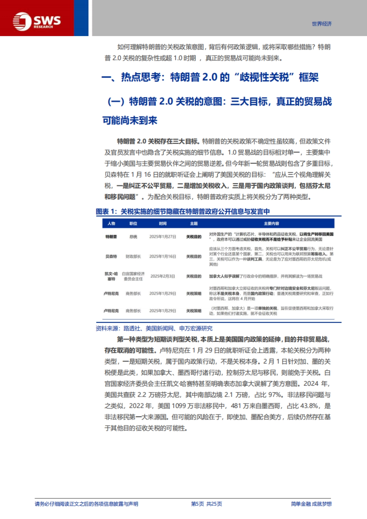 特朗普2.0的“歧视性关税”框架_第5页
