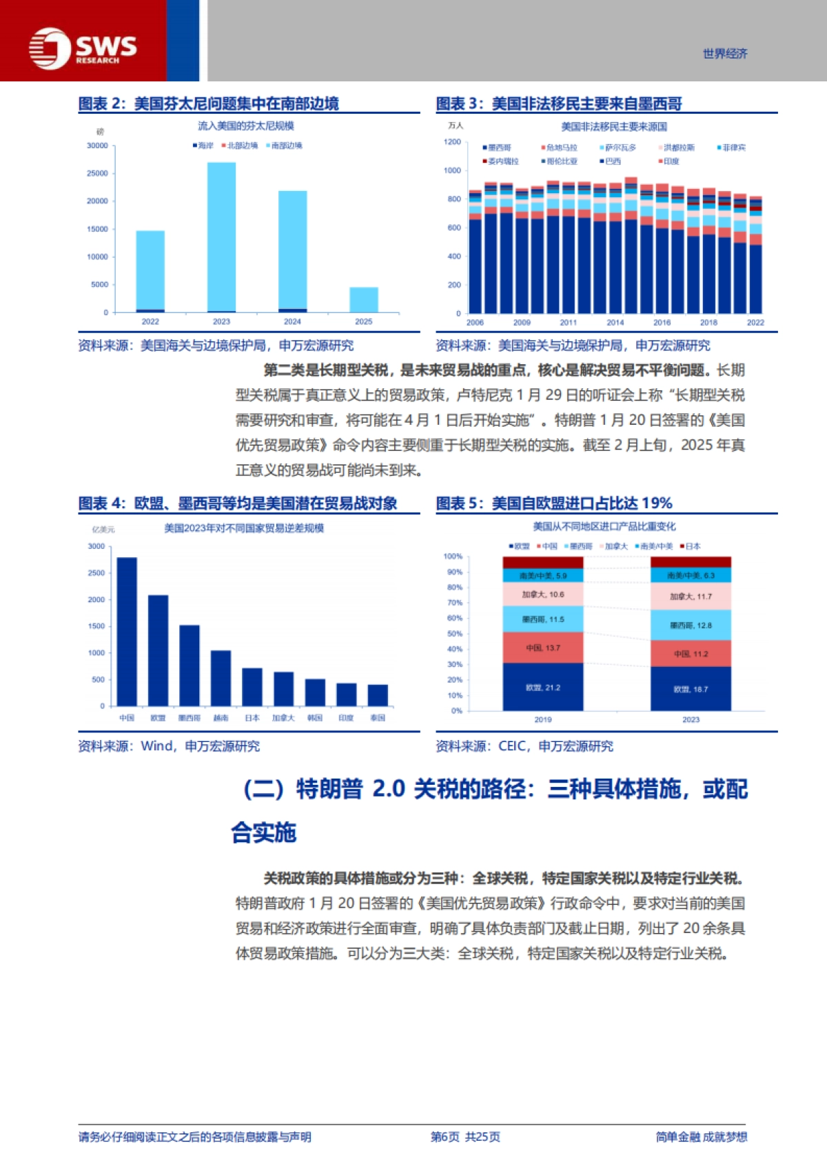 特朗普2.0的“歧视性关税”框架_第6页