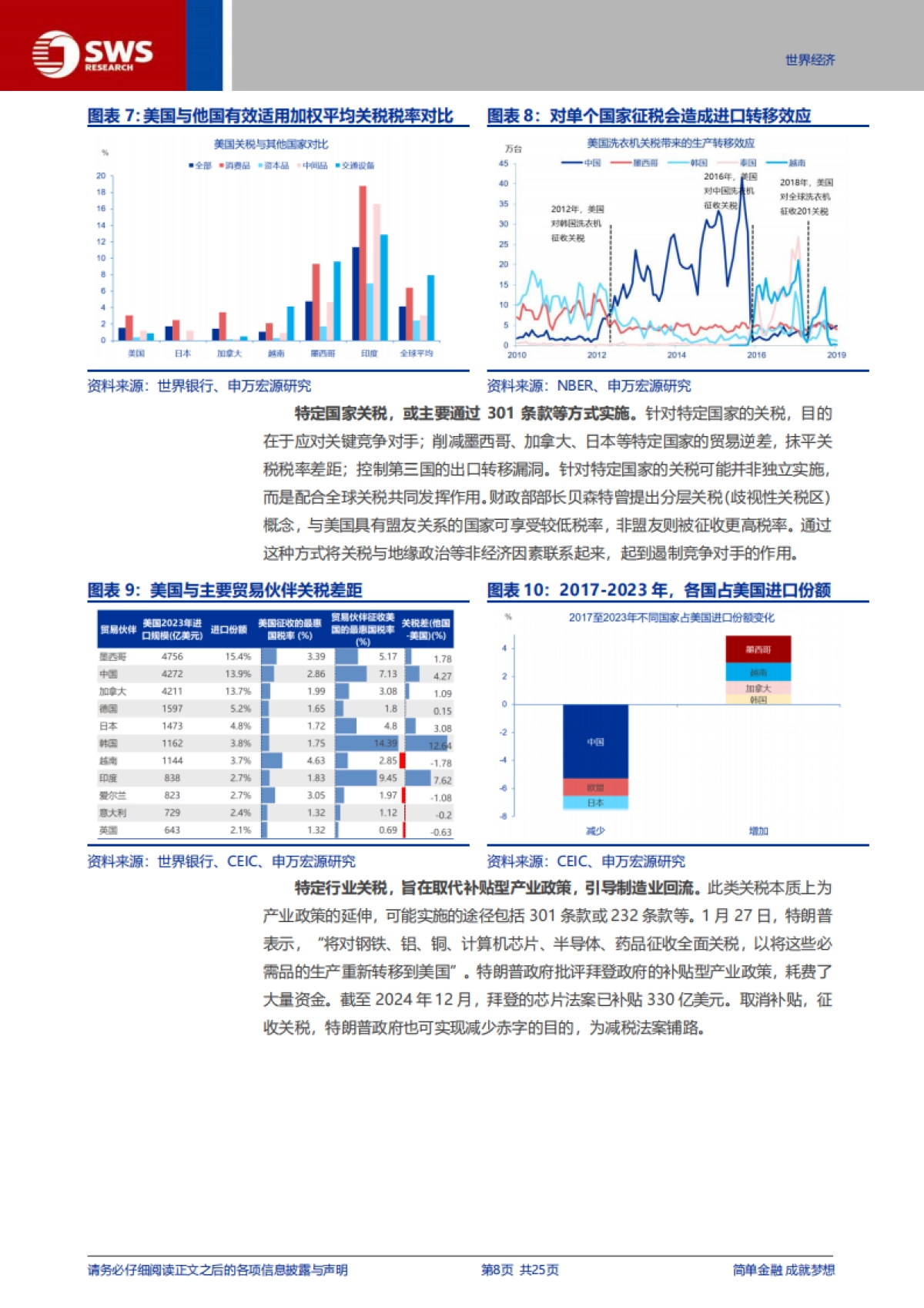 特朗普2.0的“歧视性关税”框架_第8页