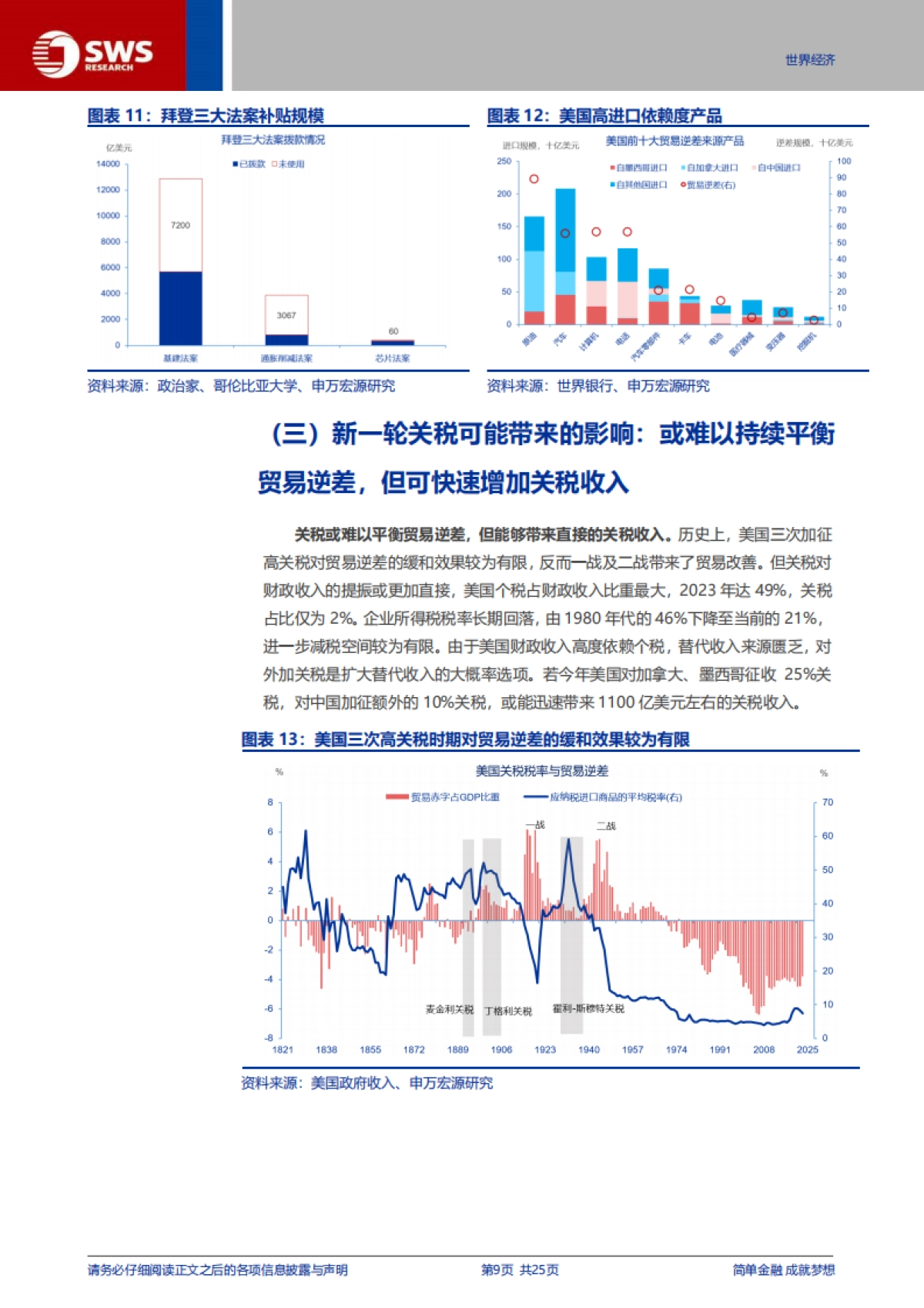特朗普2.0的“歧视性关税”框架_第9页