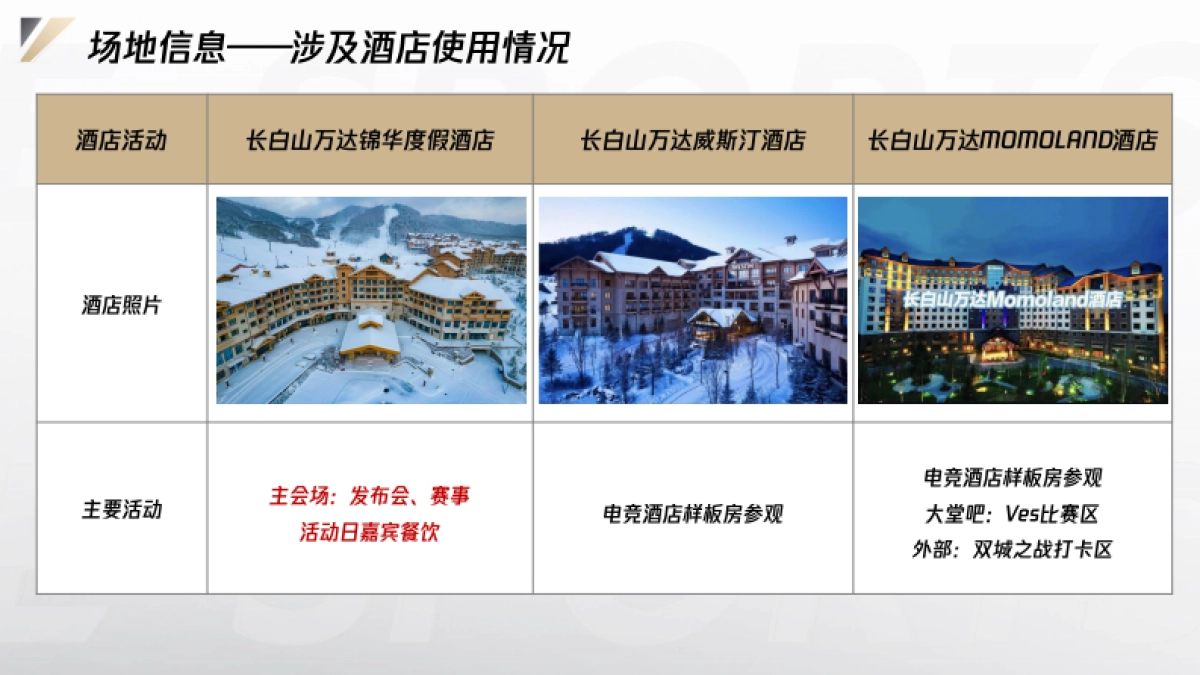 腾讯电竞x万达酒店TGA赛事合作方案_第5页