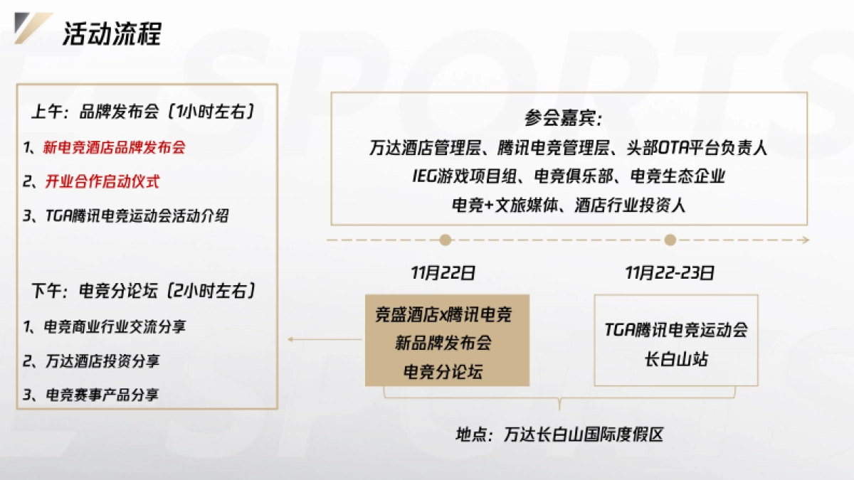 腾讯电竞x万达酒店TGA赛事合作方案_第6页