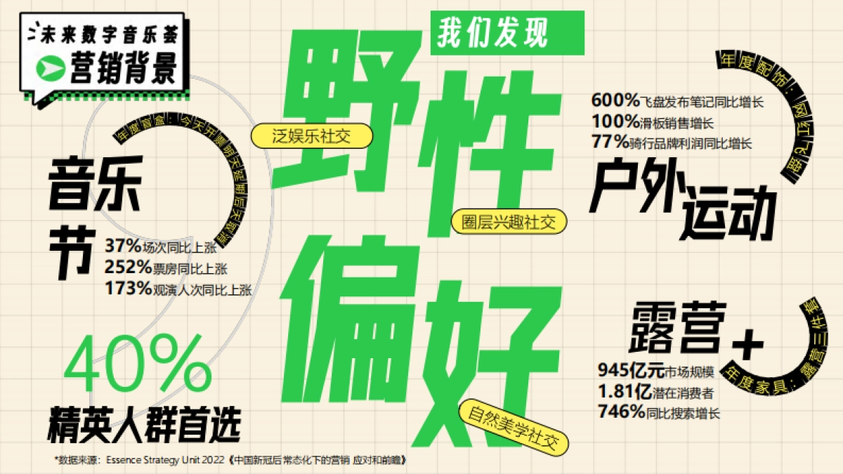 网易X乌镇未来数字音乐荟_第6页