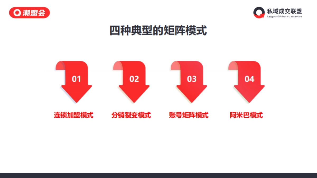 小红书图文矩阵变现项目拆解_第5页