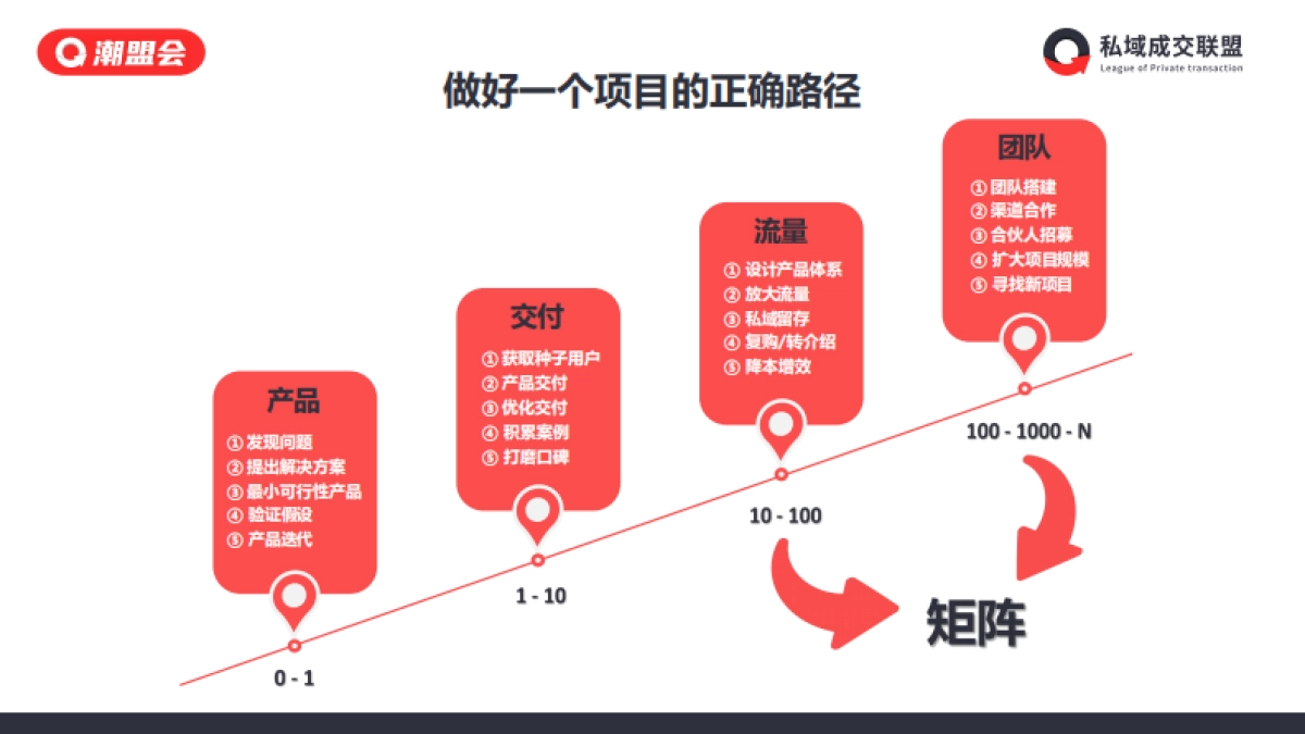 小红书图文矩阵变现项目拆解_第8页