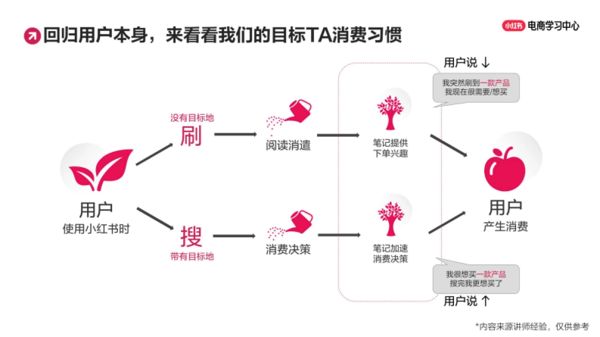 小红书小眼睛太少怎么办？新手必学的笔记创作思路（上）_第2页