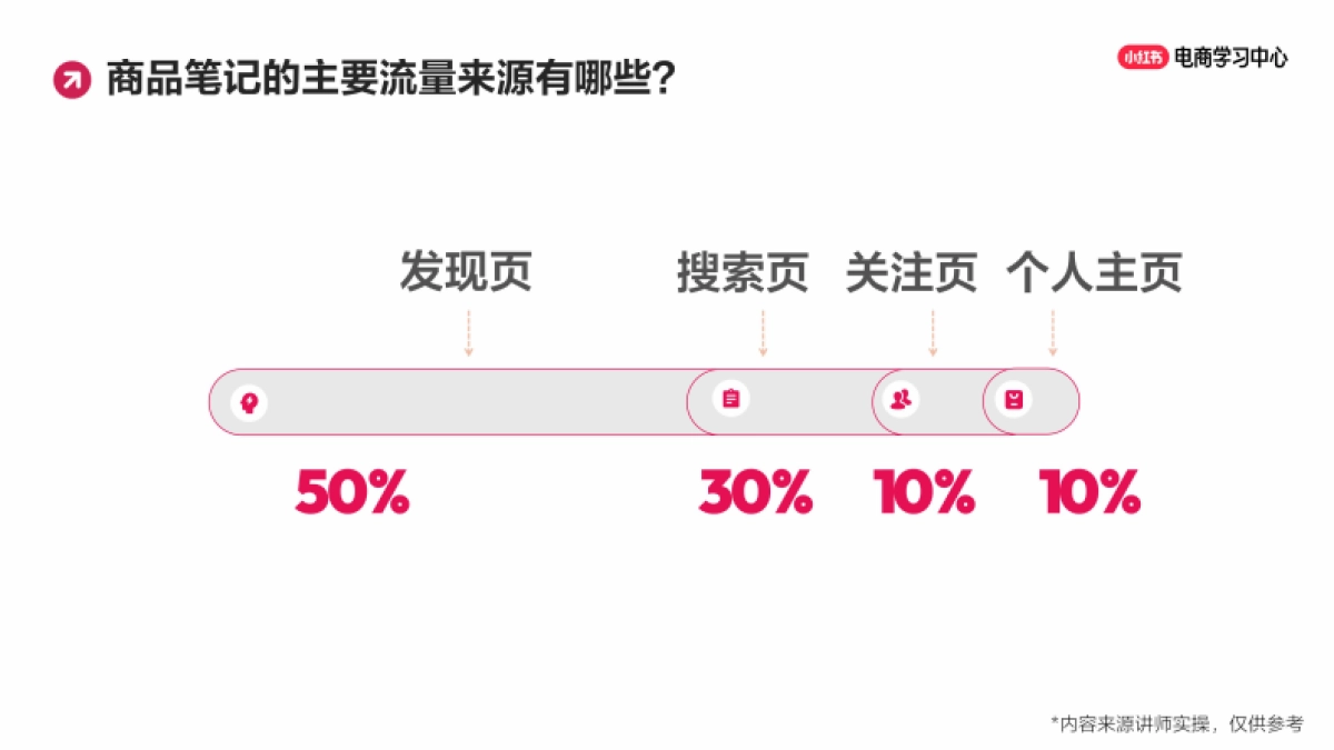 小红书小眼睛太少怎么办？新手必学的笔记创作思路（下）_第4页