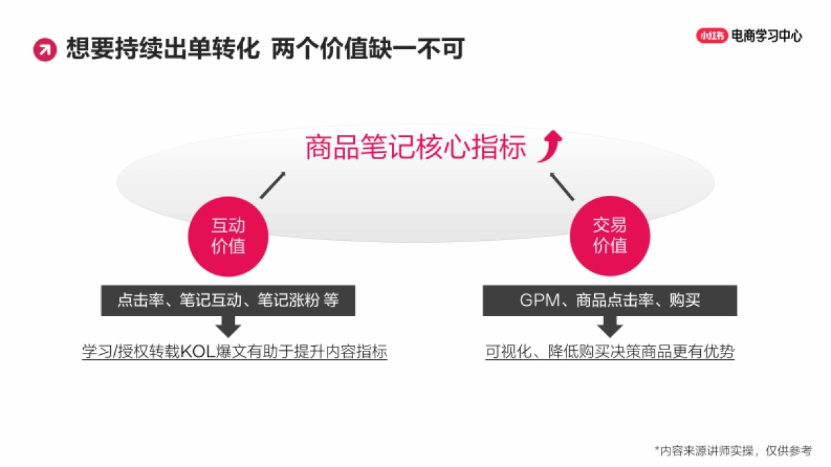 小红书小眼睛太少怎么办？新手必学的笔记创作思路（下）_第5页