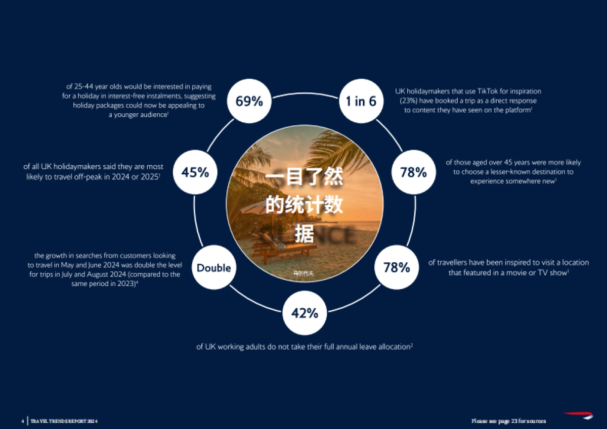 英国航空假期:2024年旅游趋势报告_第4页
