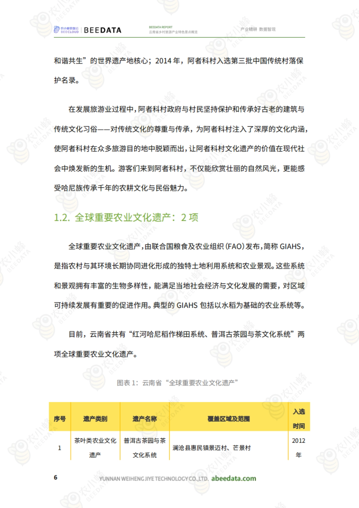 云南省乡村旅游产业特色景点概览_第8页