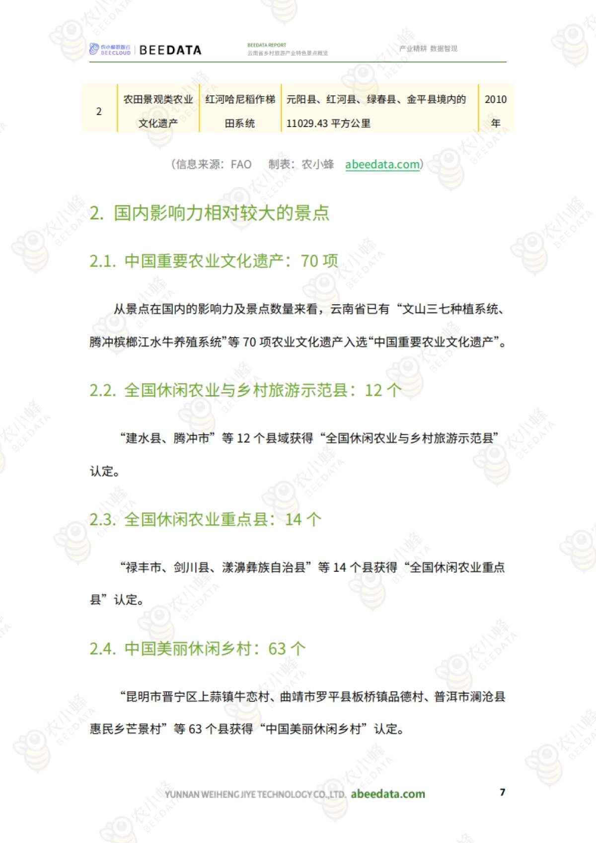 云南省乡村旅游产业特色景点概览_第9页