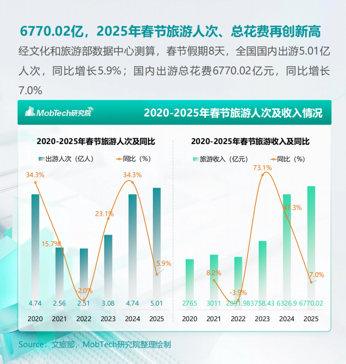 【MobTech研究院】2025年春节消费洞察报告_第4页
