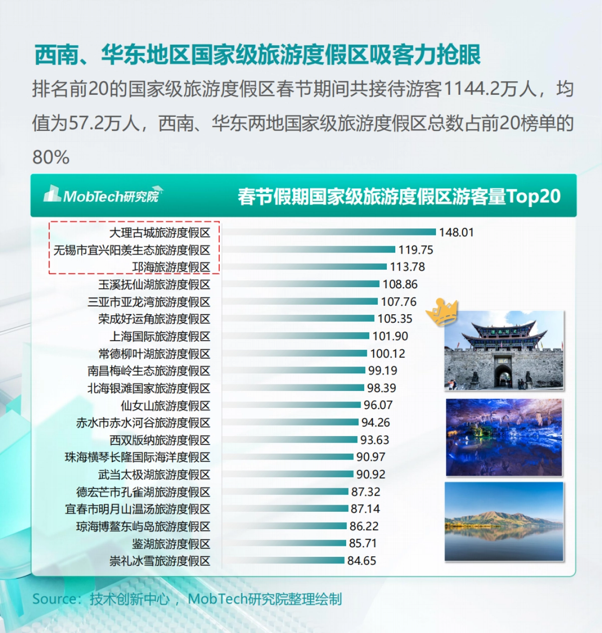 【MobTech研究院】2025年春节消费洞察报告_第8页