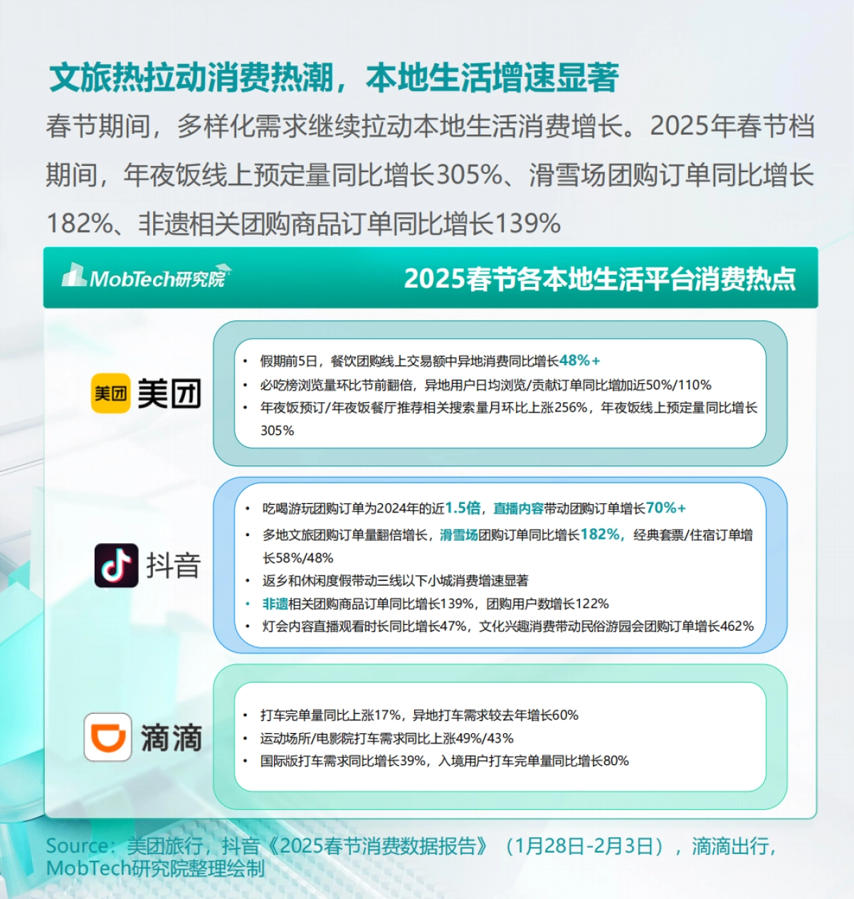 【MobTech研究院】2025年春节消费洞察报告_第9页