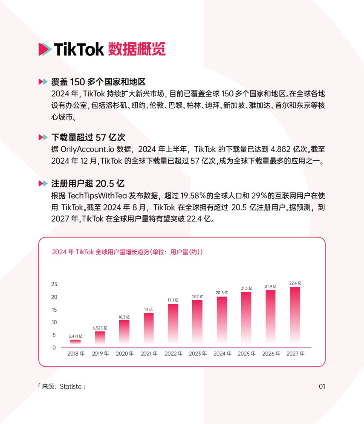 2024 TikTok Shop年度调研报告_第5页