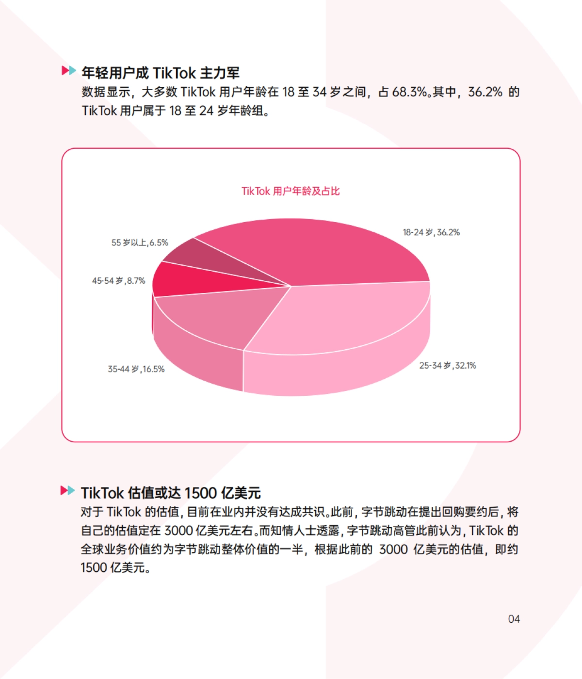 2024 TikTok Shop年度调研报告_第8页