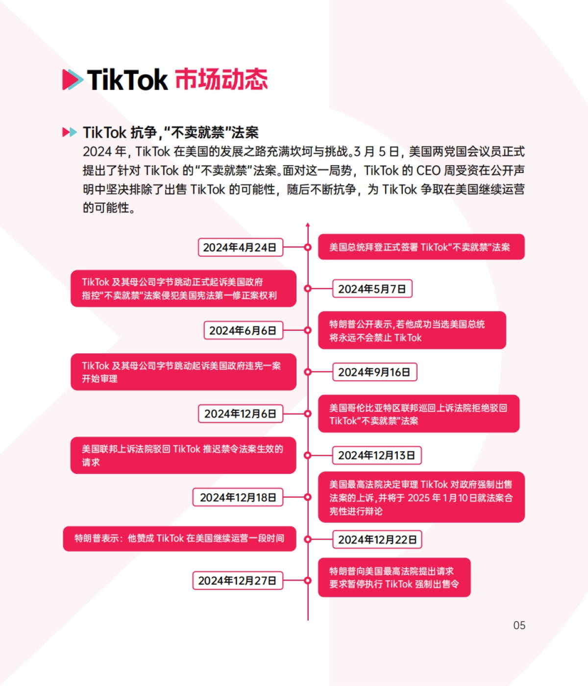 2024 TikTok Shop年度调研报告_第9页