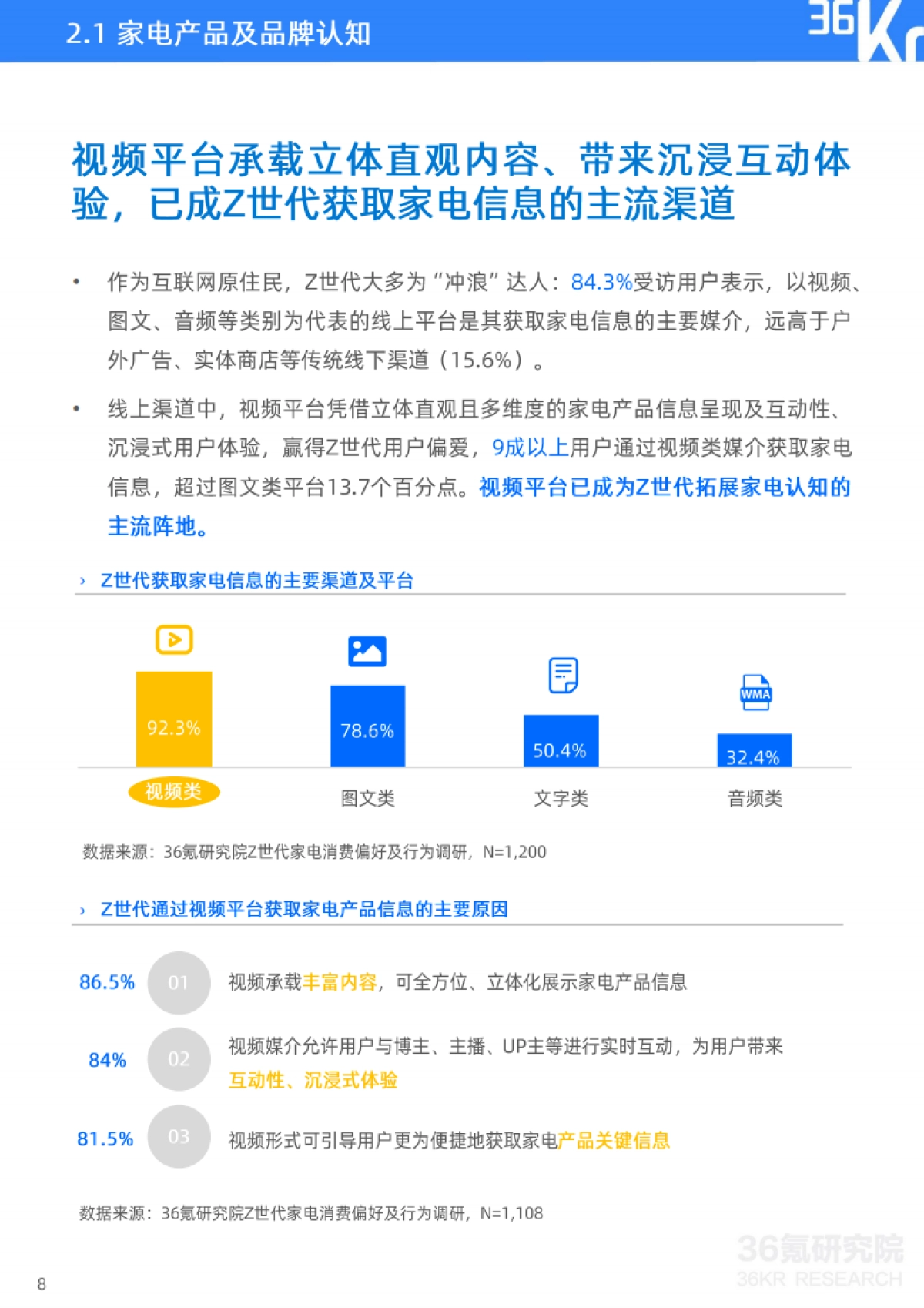 Z世代家电消费及内容兴趣报告-36Kr×BliBli_第9页