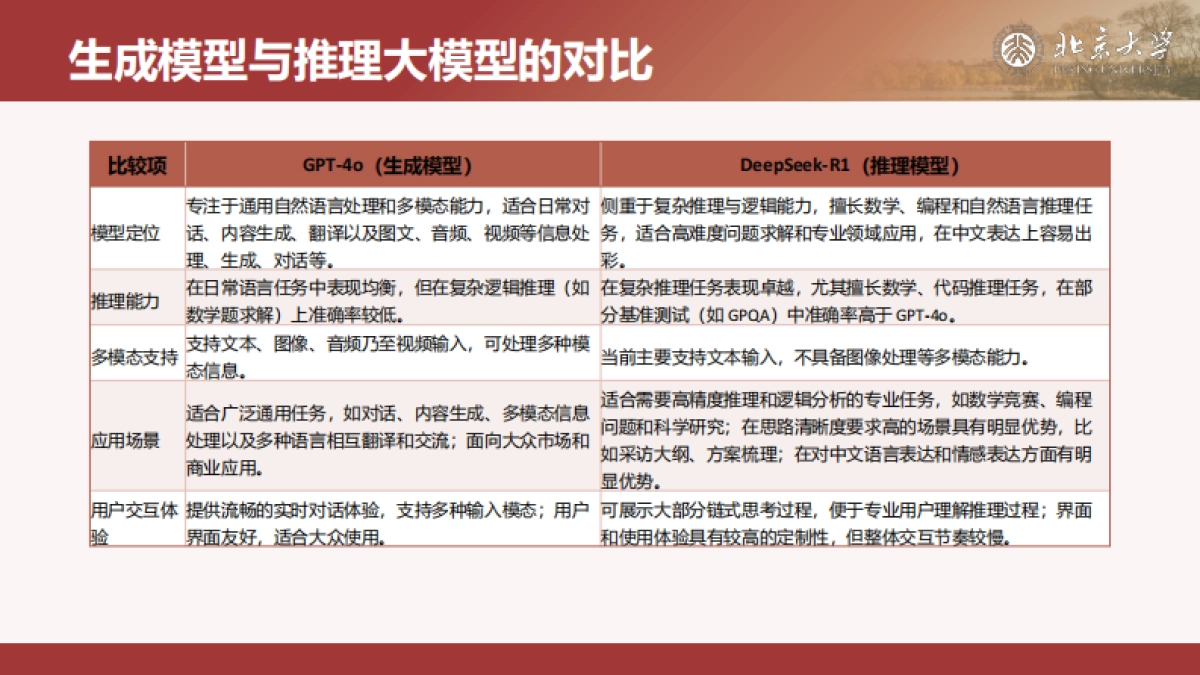 北京大学 - DeepSeek内部研讨系列：DeepSeek与AIGC应用_第10页
