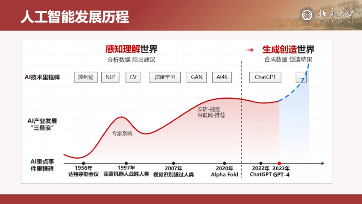 北京大学 - DeepSeek内部研讨系列：DeepSeek与AIGC应用_第6页