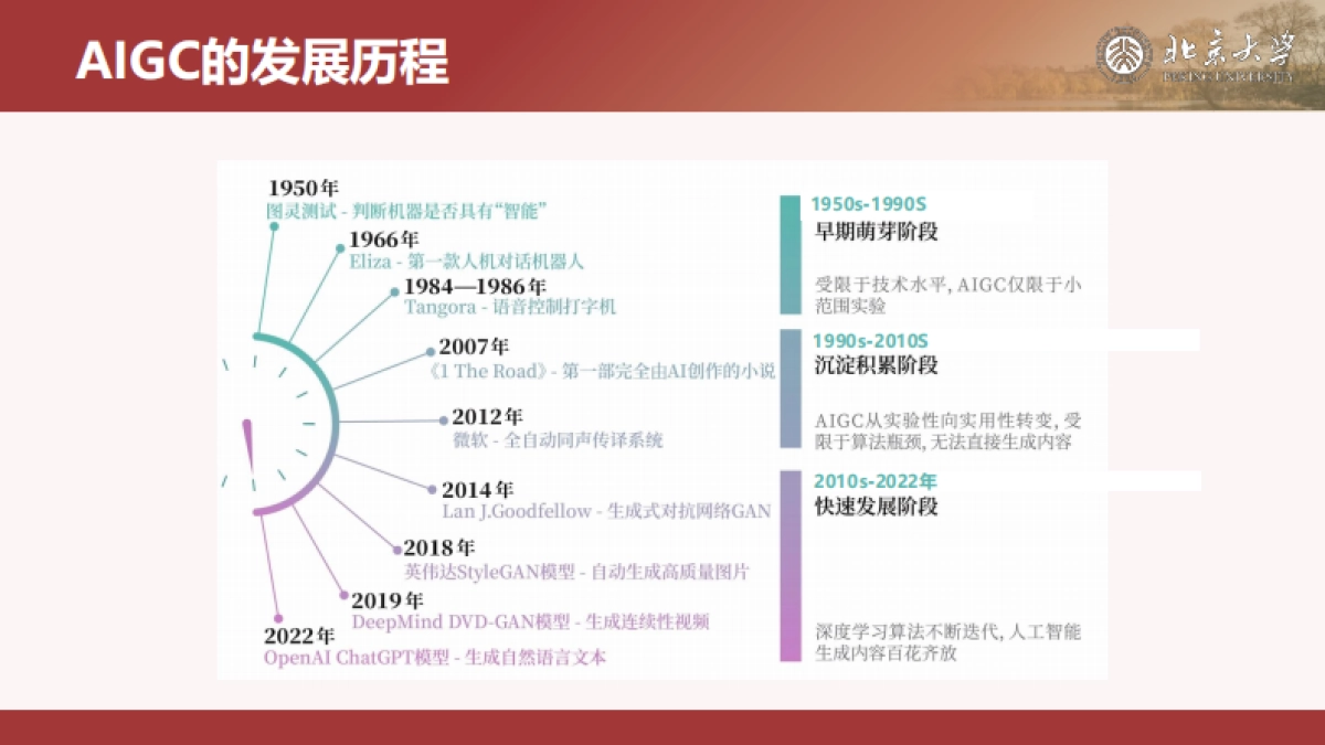 北京大学 - DeepSeek内部研讨系列：DeepSeek与AIGC应用_第7页