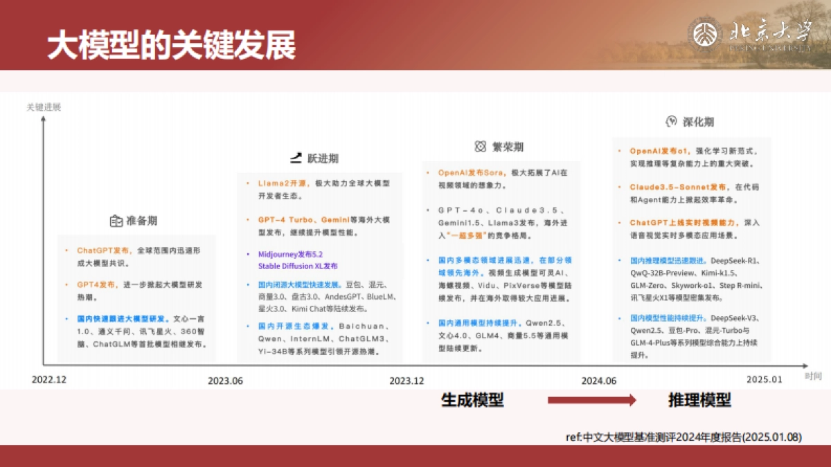 北京大学 - DeepSeek内部研讨系列：DeepSeek与AIGC应用_第9页