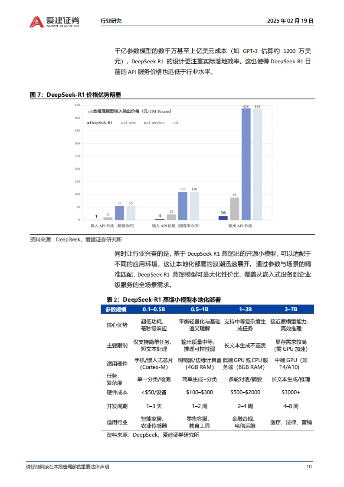 电子行业人工智能专题报告(1)：适合投资人的DeepSeek分析报告_第10页