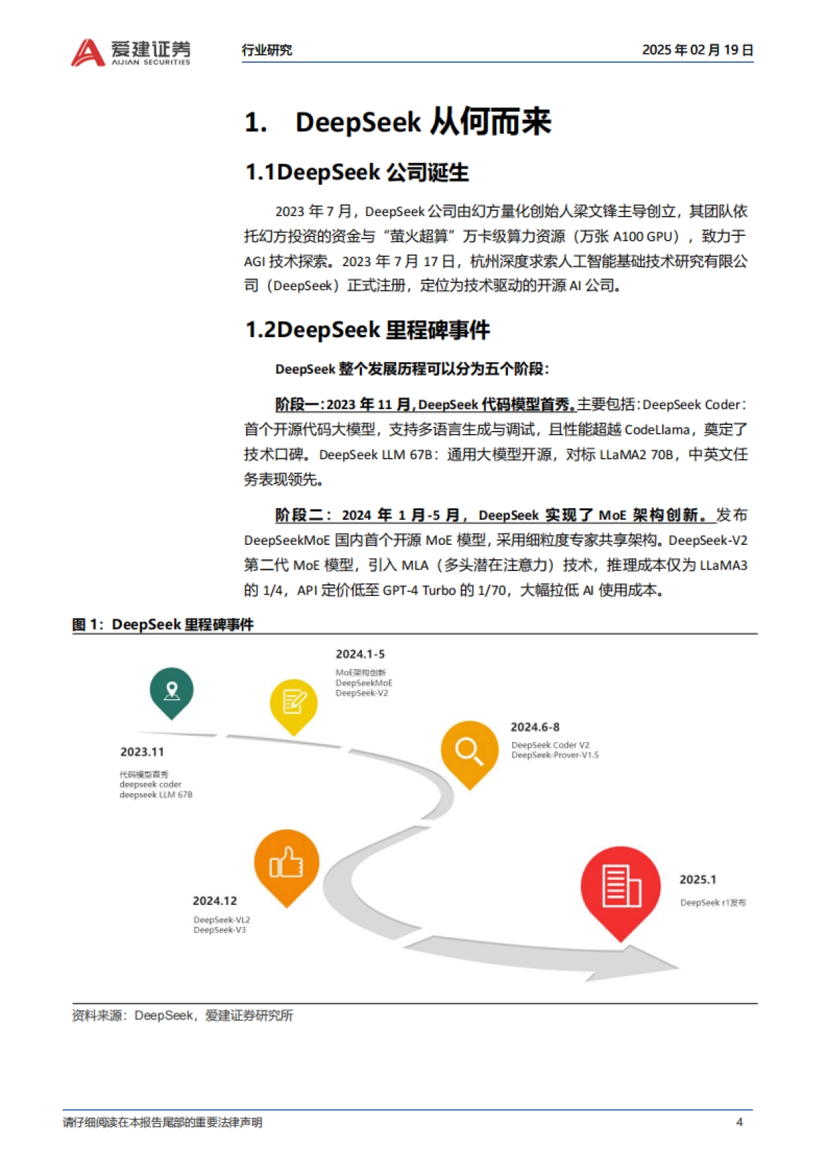 电子行业人工智能专题报告(1)：适合投资人的DeepSeek分析报告_第4页